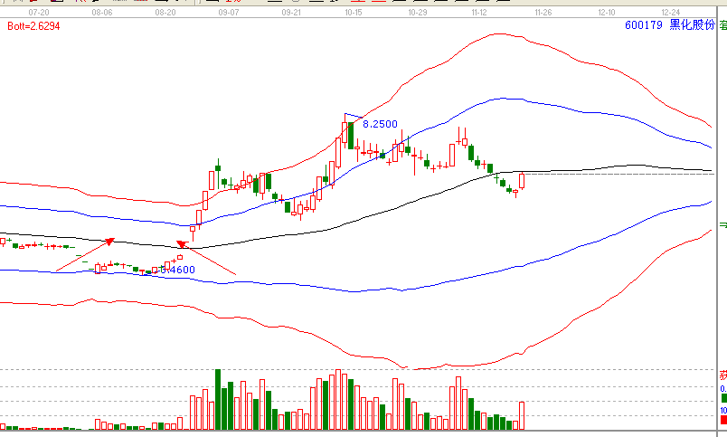 當下暴利的形態(tài)—島型反轉(zhuǎn)