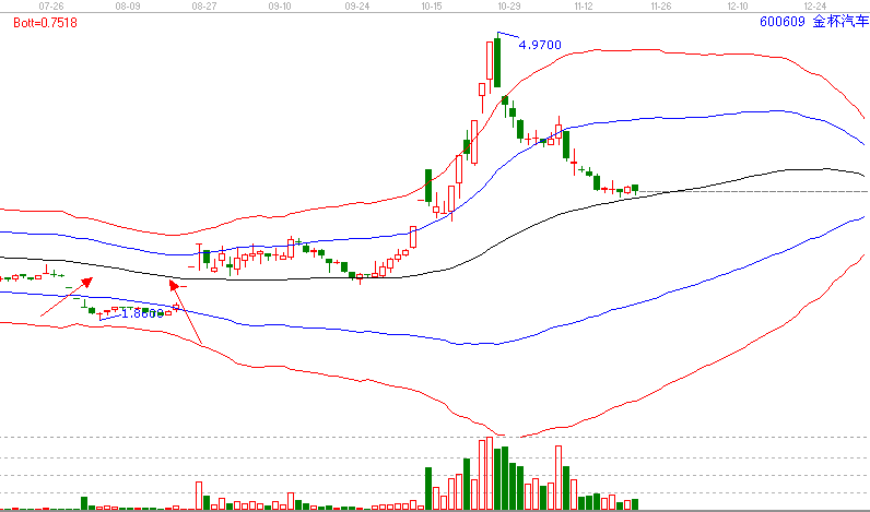 當下暴利的形態(tài)—島型反轉(zhuǎn)