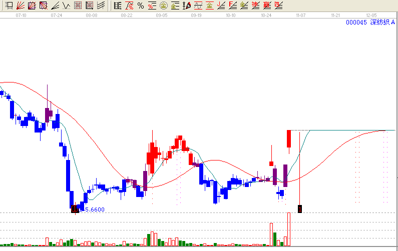 江恩理論分析&mdash;實戰(zhàn)案例000045