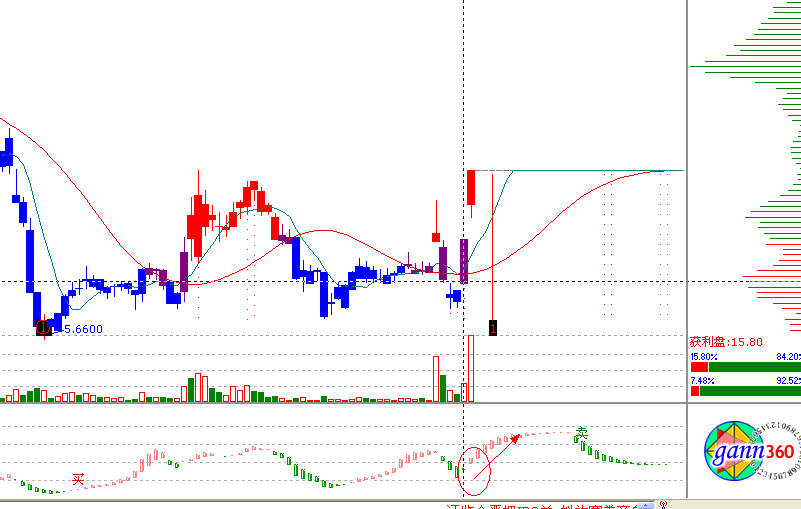 江恩理論分析&mdash;實戰(zhàn)案例000045