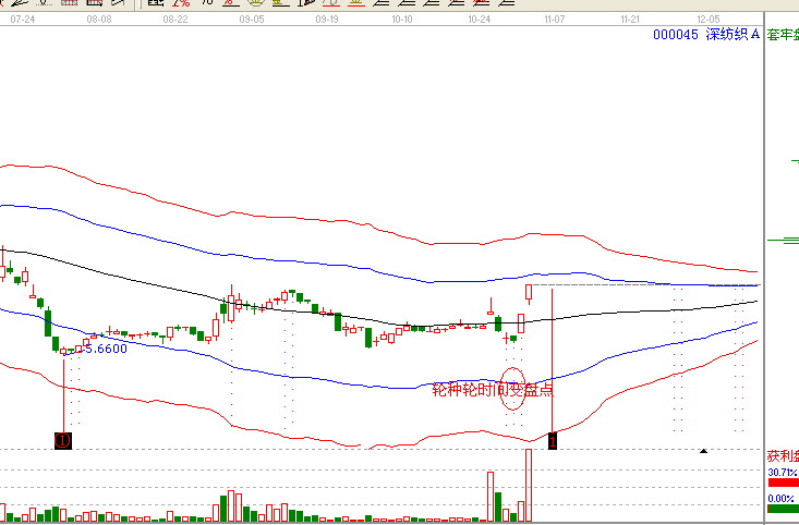 江恩理論分析&mdash;實戰(zhàn)案例000045