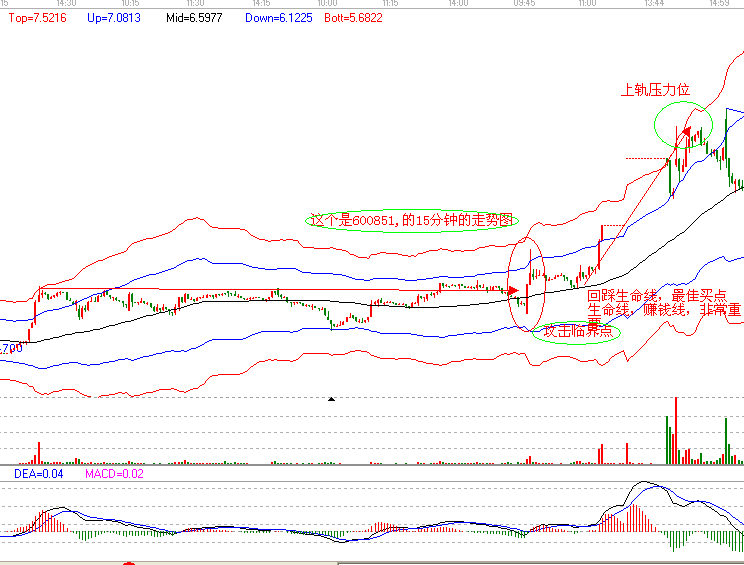 股票知識(shí)-攻擊臨界點(diǎn)