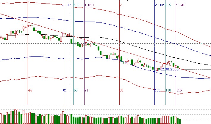 江恩看盤(pán)-8月17日早盤(pán)策略