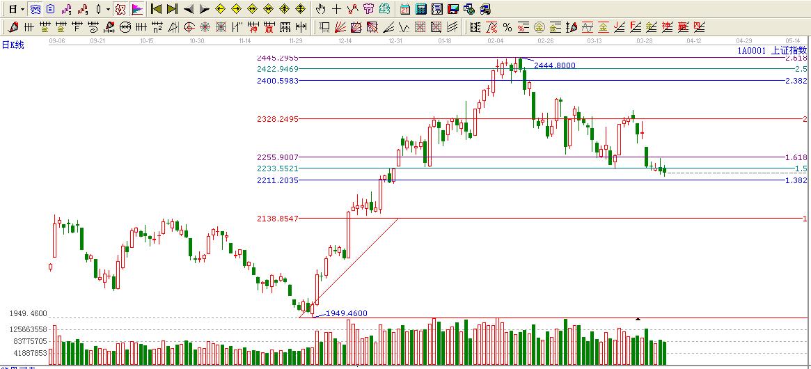 大盤(pán)價(jià)格