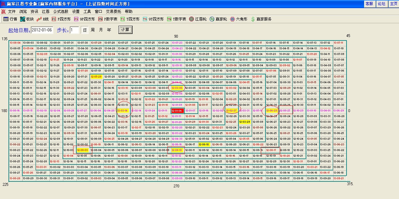 四方形解讀上證時(shí)間窗口