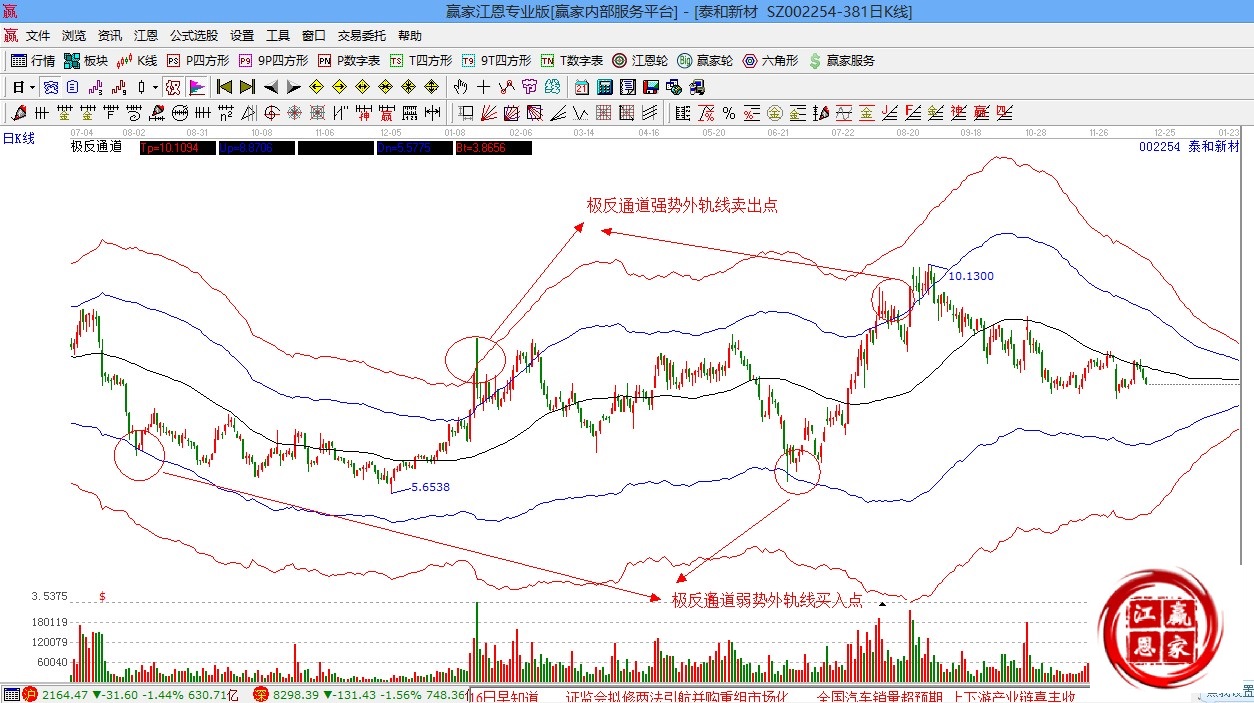 贏家江恩股票行情軟甲概念解析圖