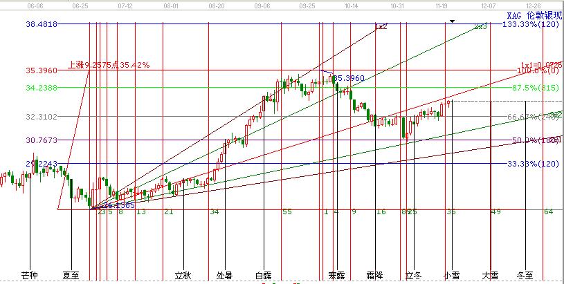 美國感恩節(jié)休市，市場小幅震蕩