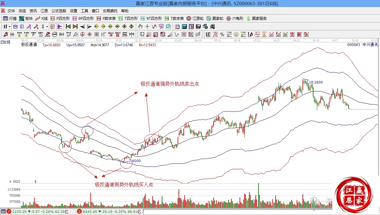 贏(yíng)家江恩股票行情軟件概念股解析圖