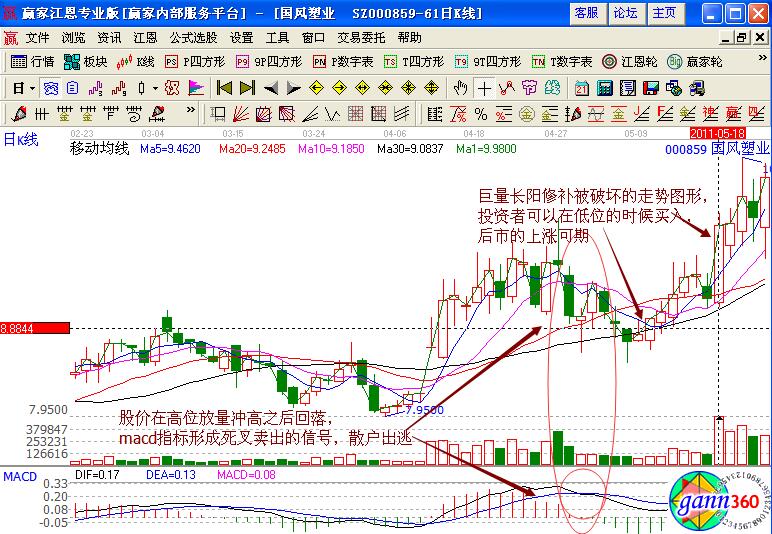 國(guó)風(fēng)塑業(yè)000859