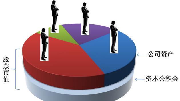 股東權(quán)益.jpg