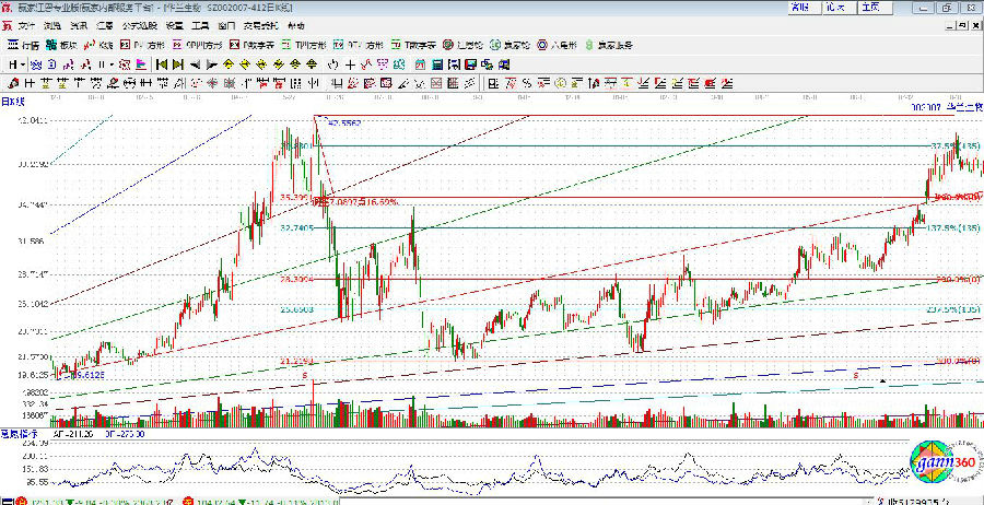 華蘭生物走勢圖