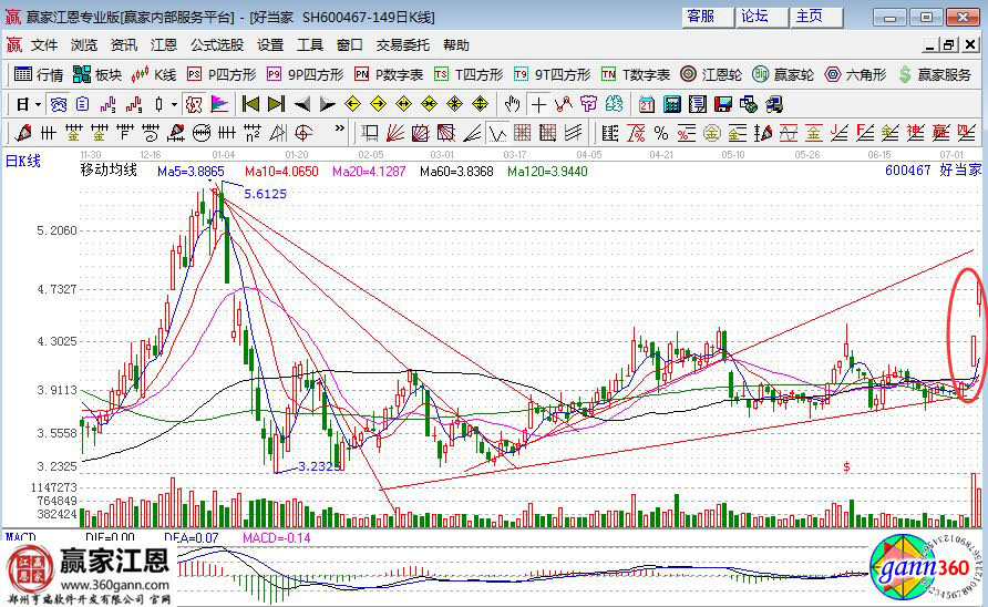 好當(dāng)家走勢圖