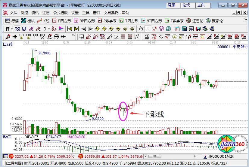 平安銀行走勢圖