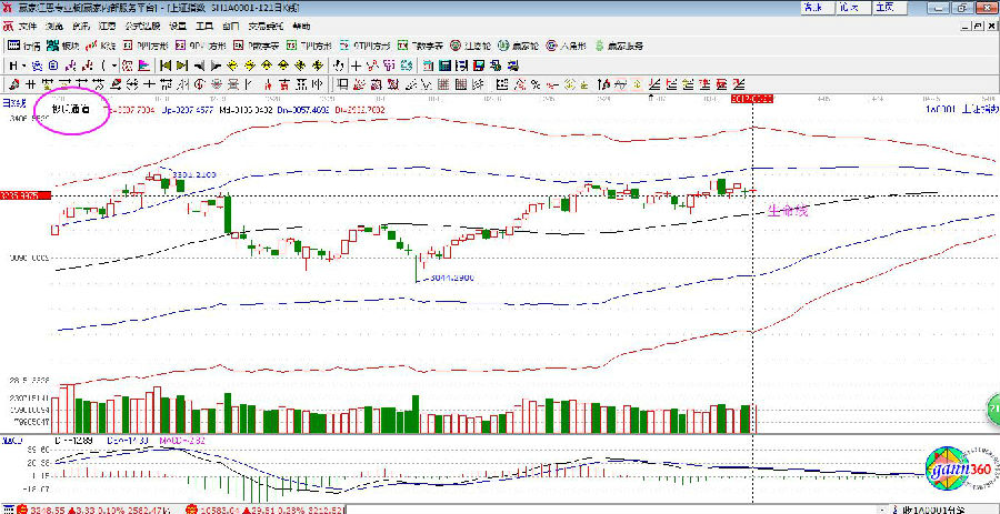 極反通道指標(biāo)