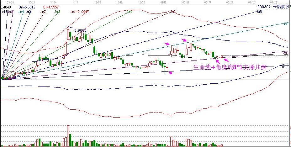 云鋁股份走勢圖