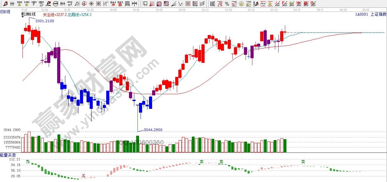 江恩乾坤k線(xiàn)