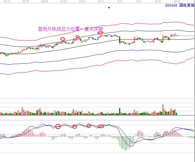 600406 國電南瑞 空中加油走勢.jpg