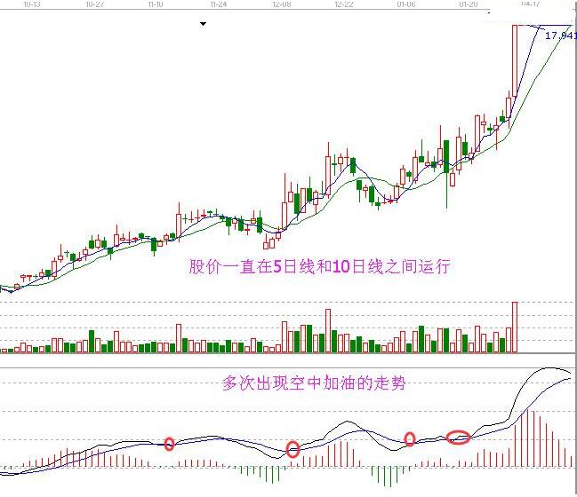 600387 海越股份 均線走勢.jpg