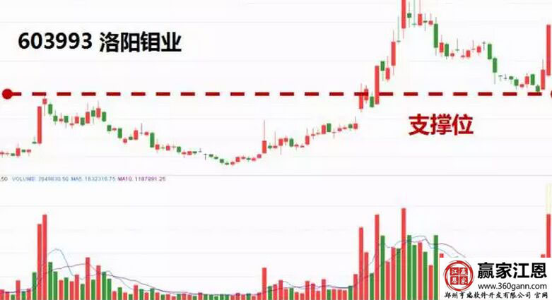 洛陽(yáng)鉬業(yè)的走勢(shì)圖.jpg