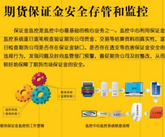 期貨保證金的安全存管和監(jiān)控.jpg