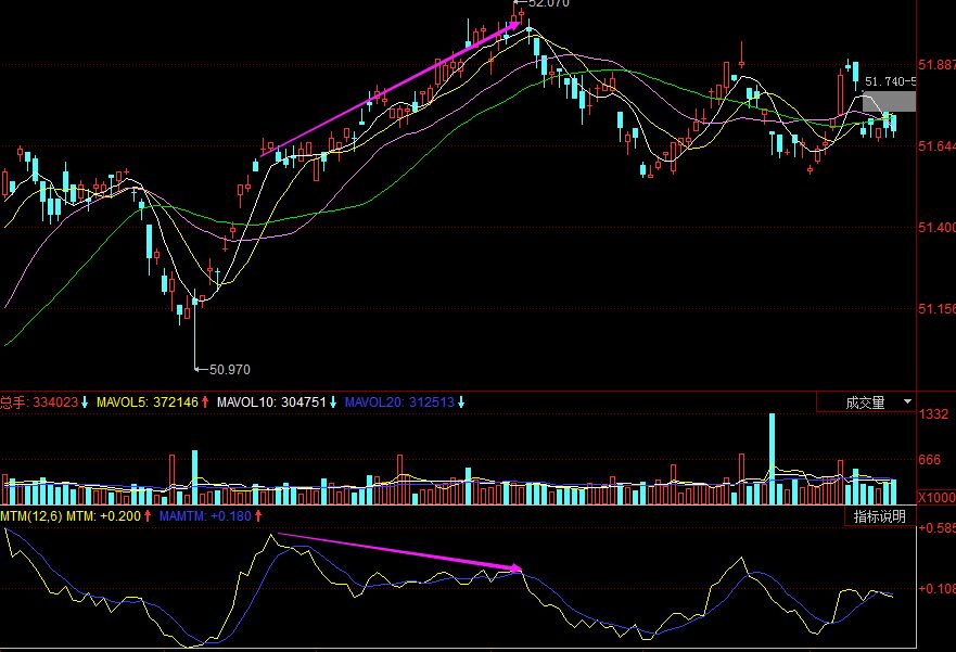 MTM指標(biāo)頂背離.jpg