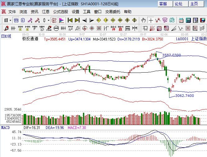 極反通道 極反通道