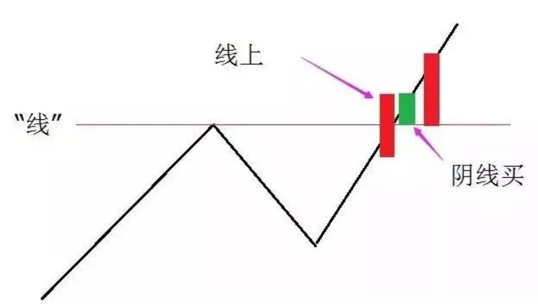 線上陰線買戰(zhàn)法.jpg