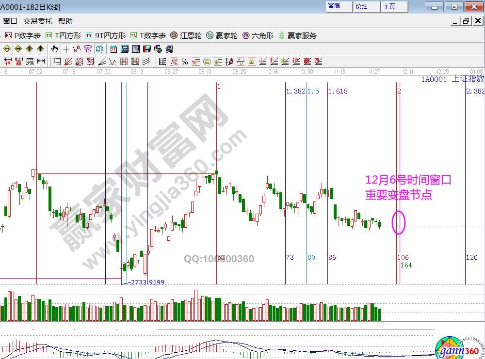 大盤(pán)時(shí)間窗口