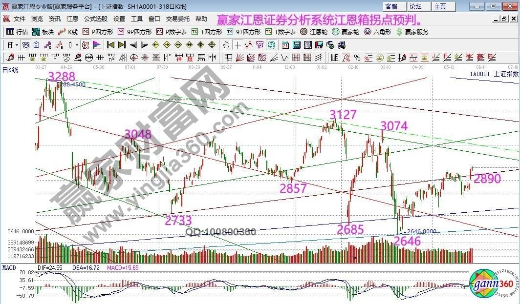 大盤(pán).jpg 大盤(pán).jpg