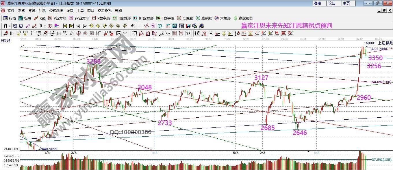 早盤題材 早盤題材