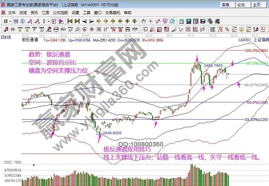 早盤必讀 早盤必讀