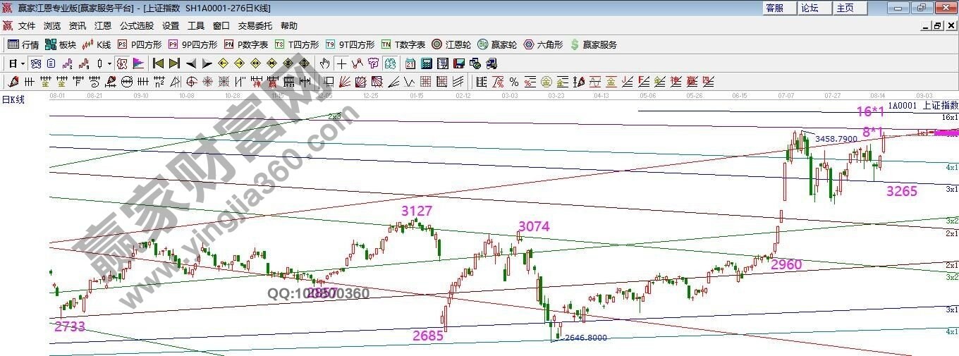 早盤必讀 早盤必讀