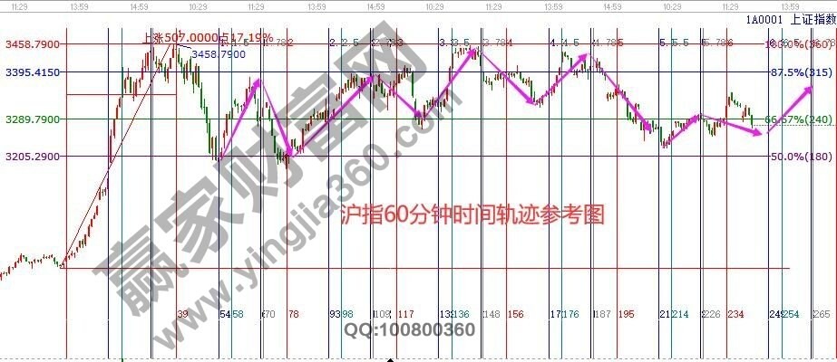 早盤題材 早盤題材