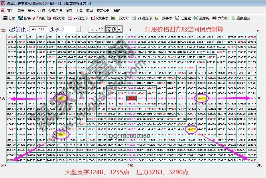 早盤(pán)題材 早盤(pán)題材