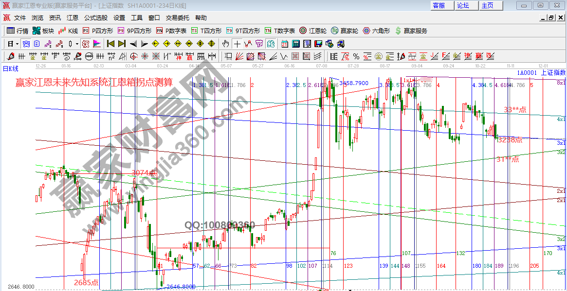 早盤(pán)必讀 早盤(pán)必讀