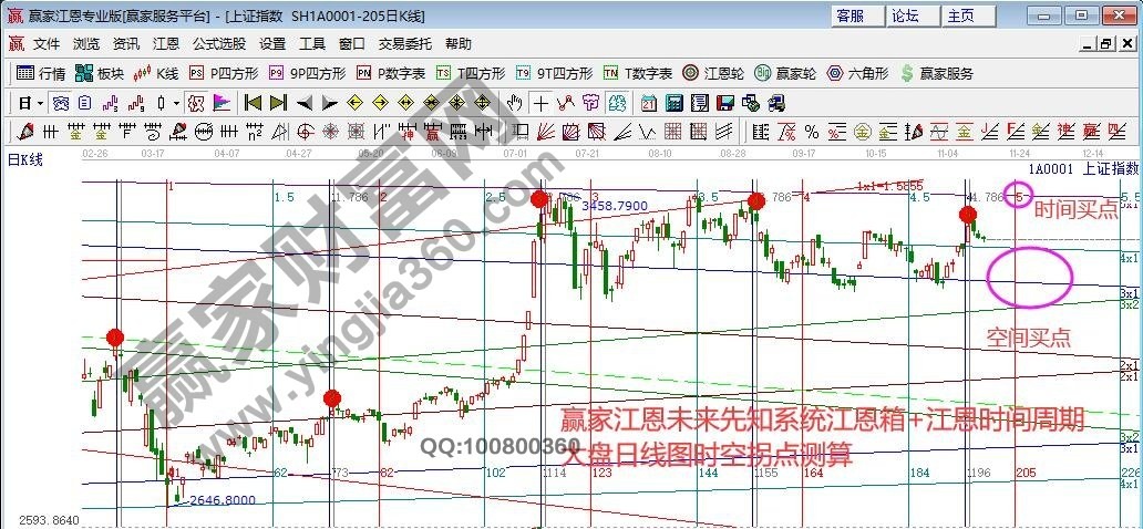 早盤題材 早盤題材