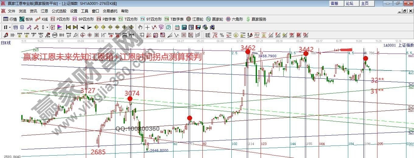早盤(pán)題材 早盤(pán)題材