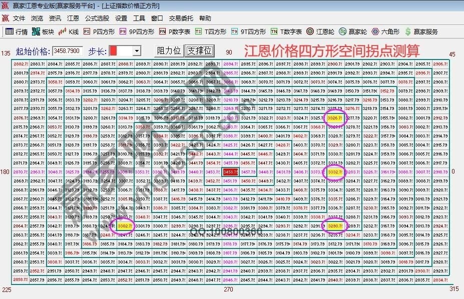 早盤(pán)題材 早盤(pán)題材