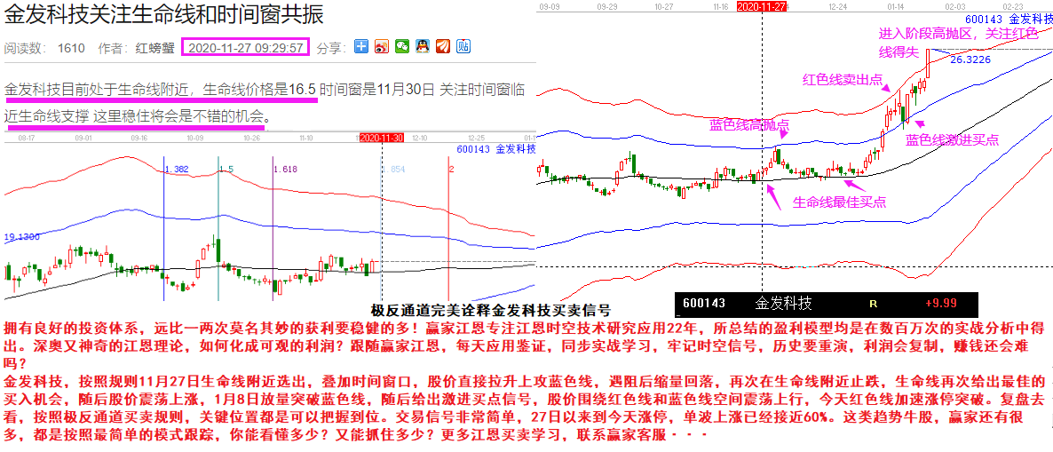 贏家江恩實(shí)戰(zhàn)案例