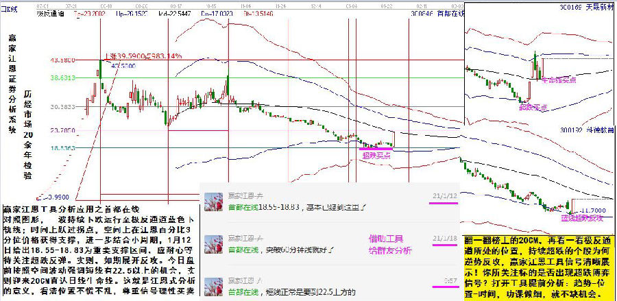 贏家江恩實(shí)戰(zhàn)案例
