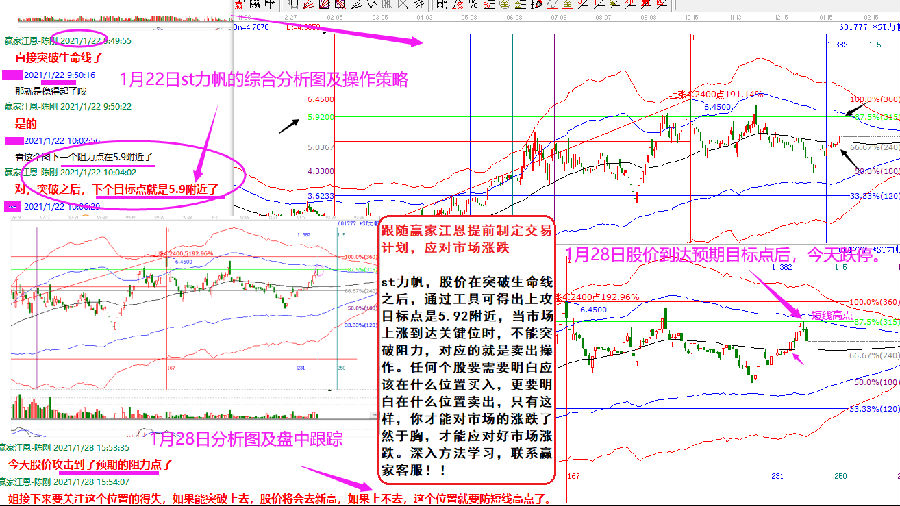贏家江恩實(shí)戰(zhàn)案例