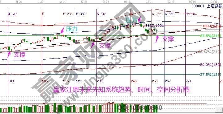 早盤題材 早盤題材