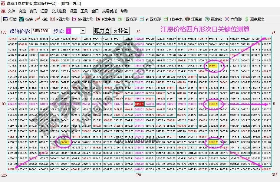 早盤題材 早盤題材