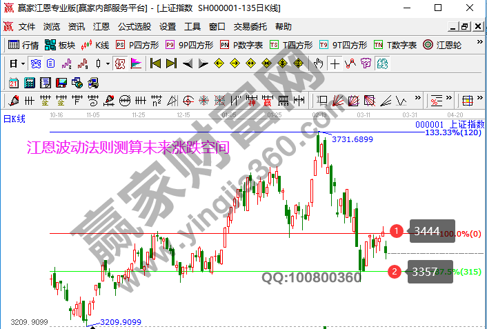 早盤(pán)題材 早盤(pán)題材