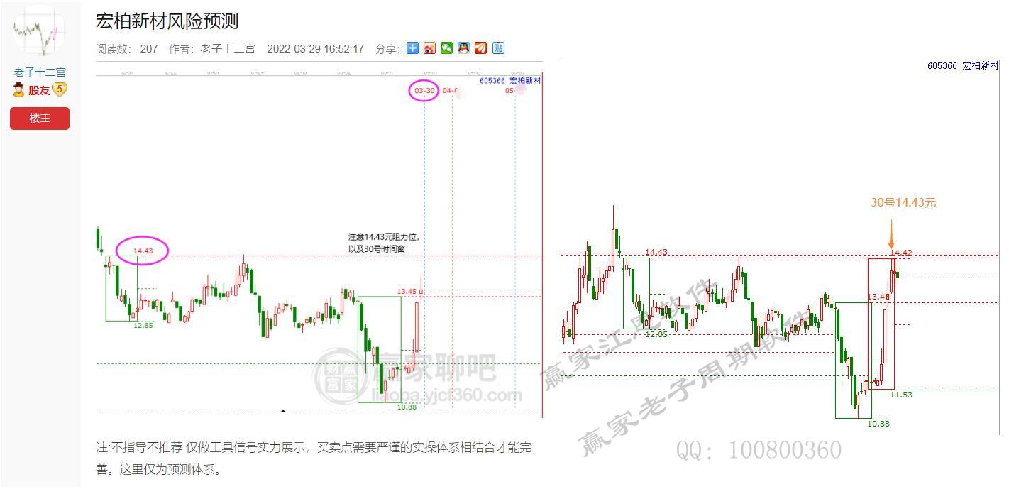 贏家老子十二宮