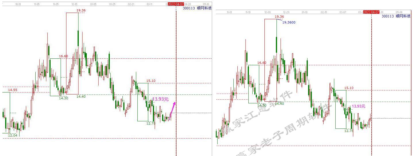 贏家老子十二宮