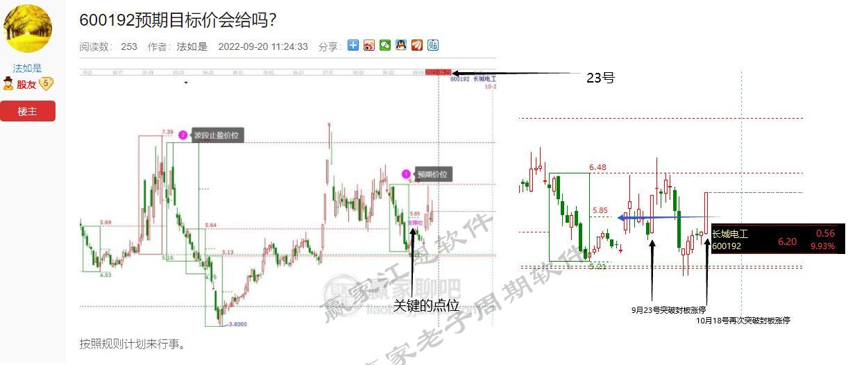 贏家老子十二宮