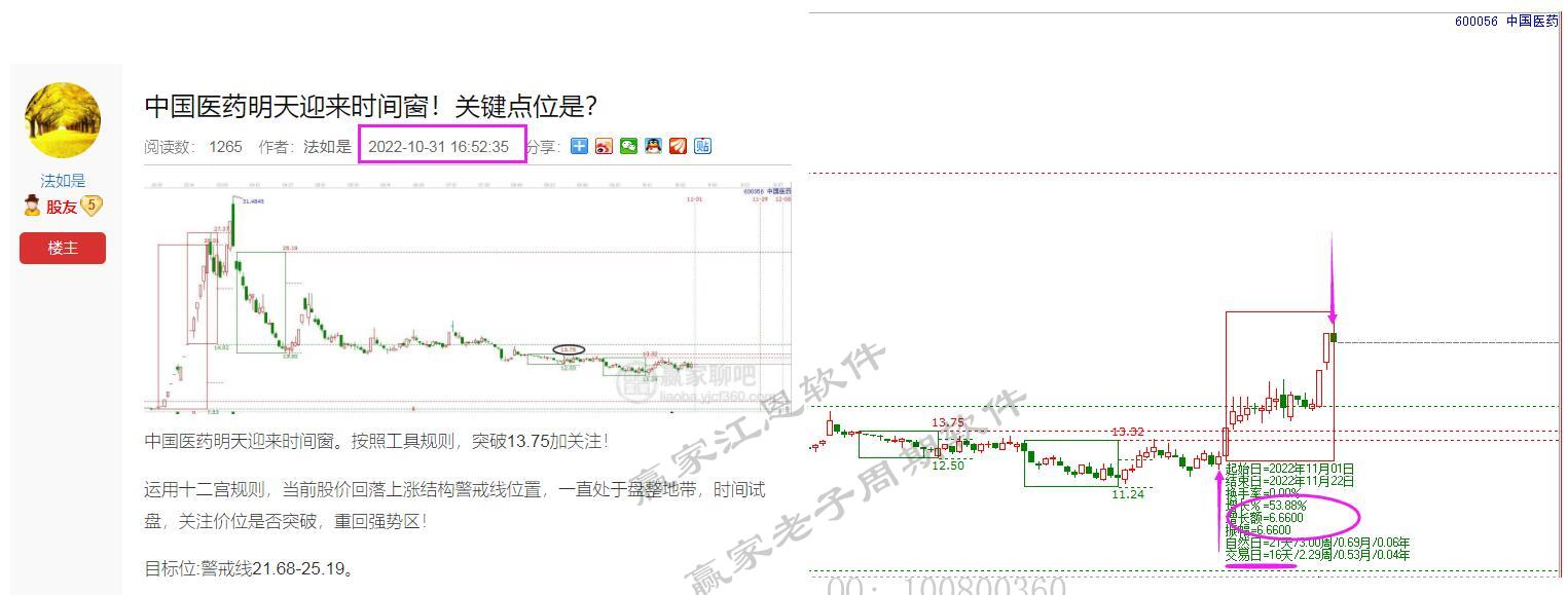 中國(guó)醫(yī)藥老子十二宮
