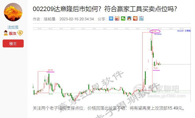 達(dá)意隆老子十二宮