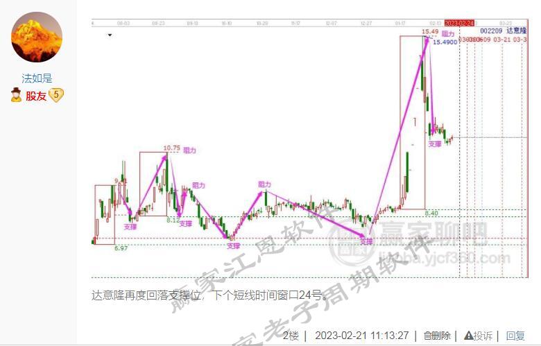 達(dá)意隆老子十二宮